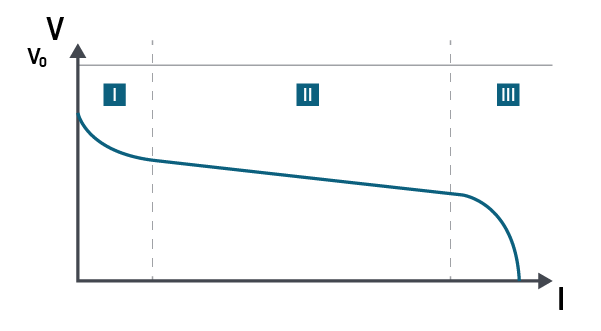 Detailed switching loss measurements quantify loss in FETs and IGBTs within power conversion circuits.
