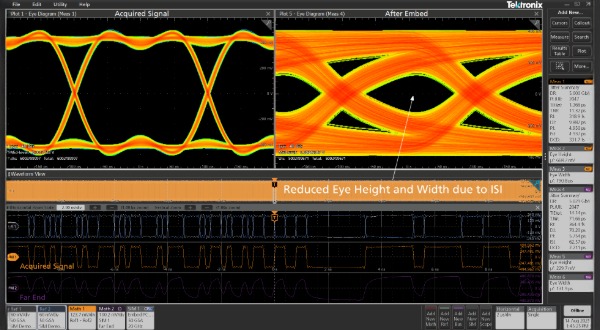 eye diagram side by side comparison before and after using SIM software on Tektronix oscilloscope to embed interconnect characteristics.