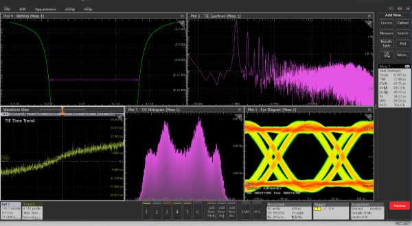 Jitter, Eye Diagram, and Timing Analysis