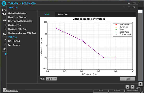 PCI Express Receiver Test Solutions