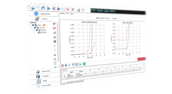 Power Sequencing for GaN HEMT I-V Characterization