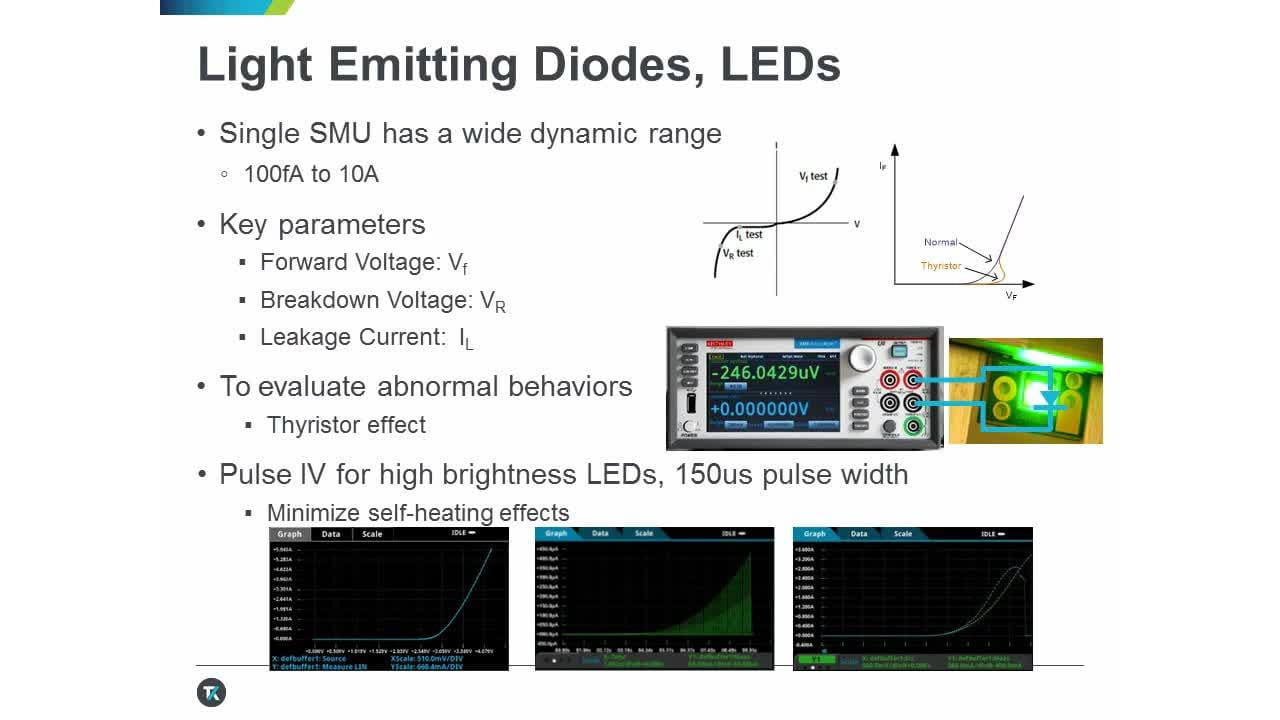 Current-Voltage Made Accurate and Simple