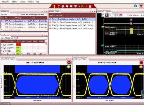Electrical Validation of the Type-C Interface