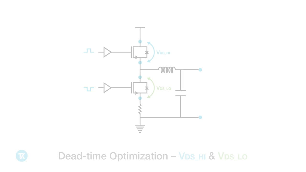 GaN based half-bridge circuit characterization