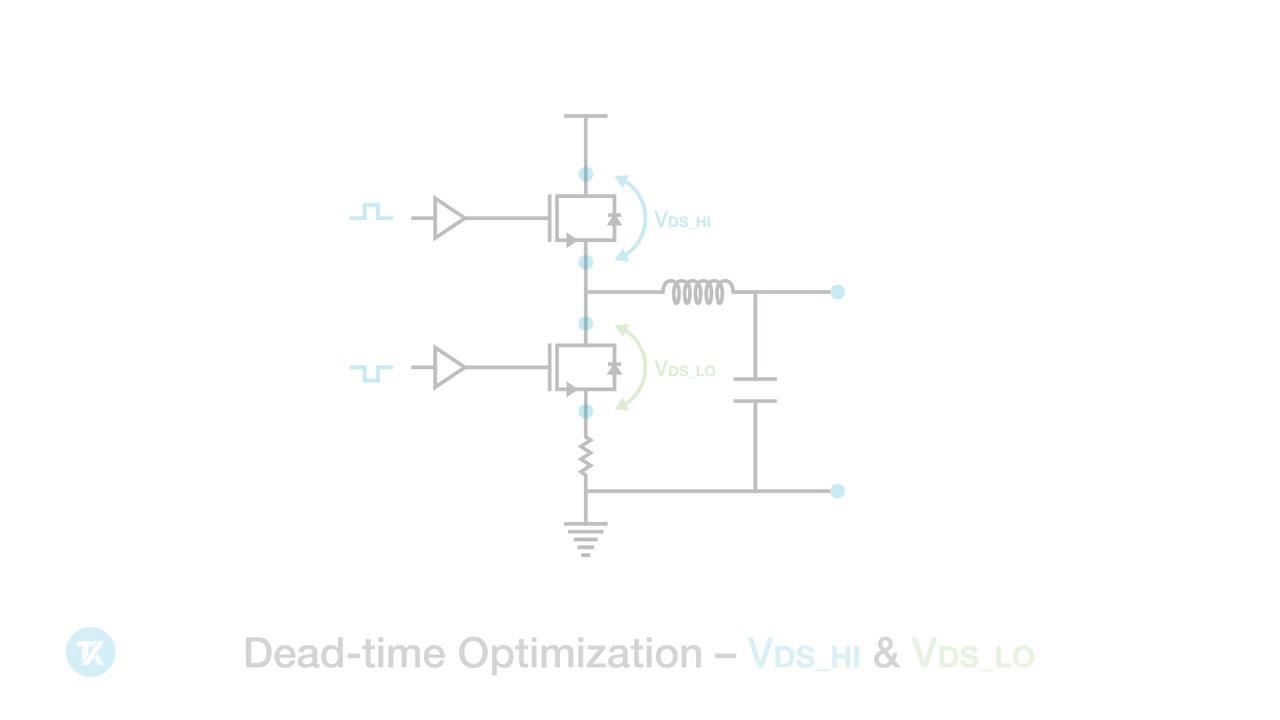 GaN based half-bridge circuit characterization