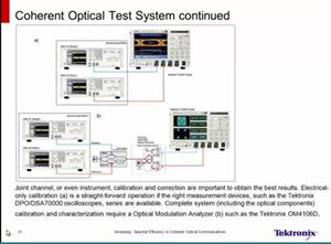 Increasing Spectral Efficiency through Coherent Optical Signal Generation