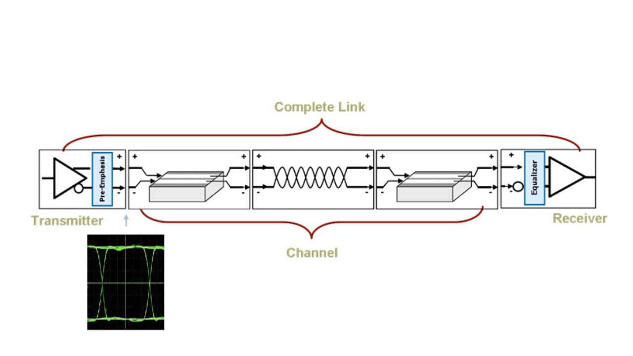 Introduction of tektronix semiconductor soltuion_ZH-SC