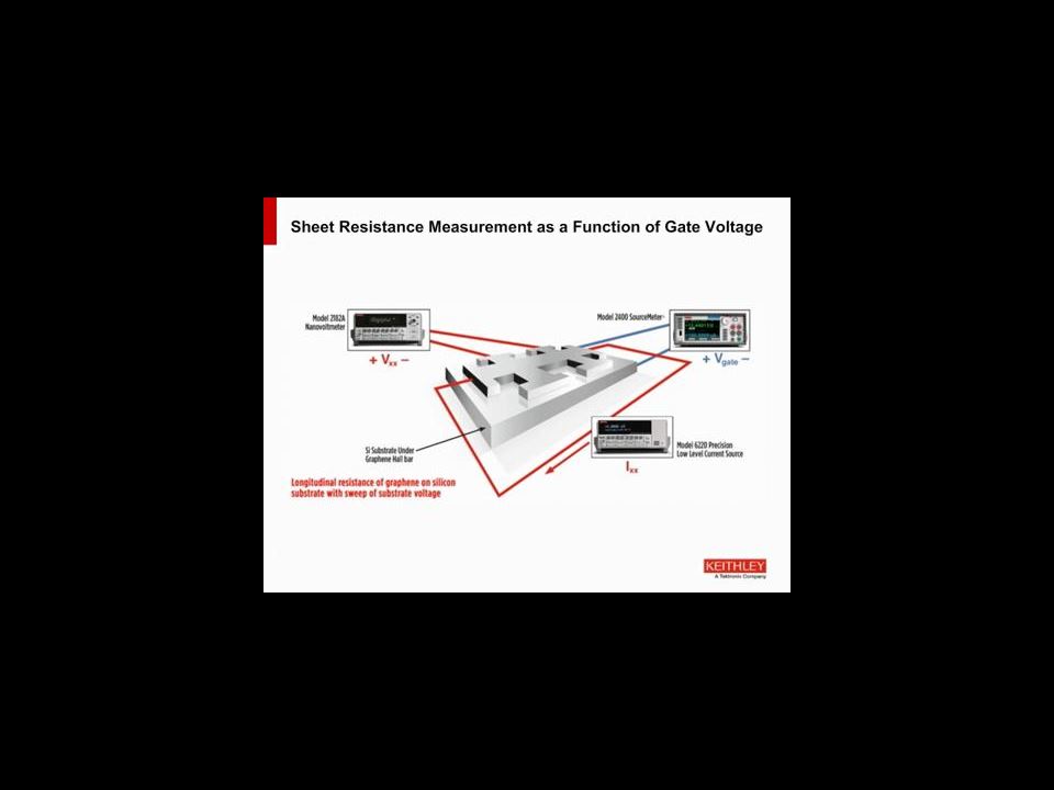 Low Level Measurements Techniques and Considerations for Quantum Hall Effect Measurement