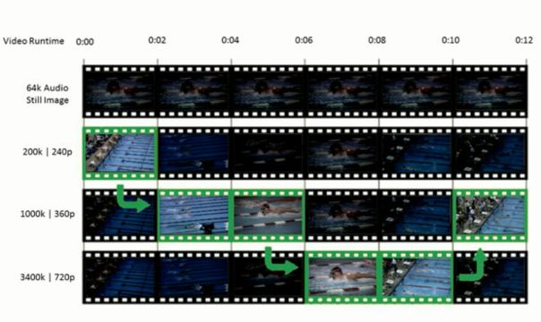 Maintaining High Quality of Experience in an Adaptive Bitrate System Webinar