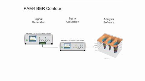 PAM4 BER Contour Testing using PatternPro