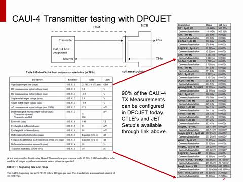 Performing Hybrid Memory Cube Validation