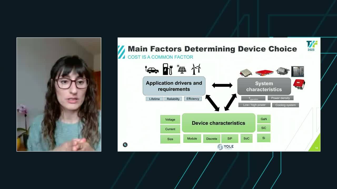 Power Electronics Market in 2023_en