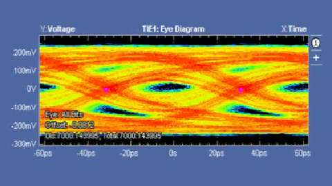 See your eye more clearly with SignalCorrect