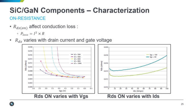 SiC- GaN Components - 5 Key Tests