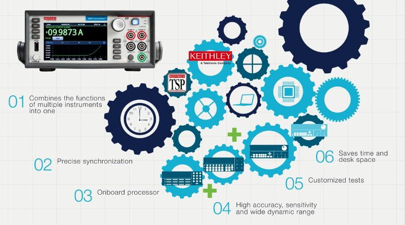 Simplify Your Current-Voltage Measurements