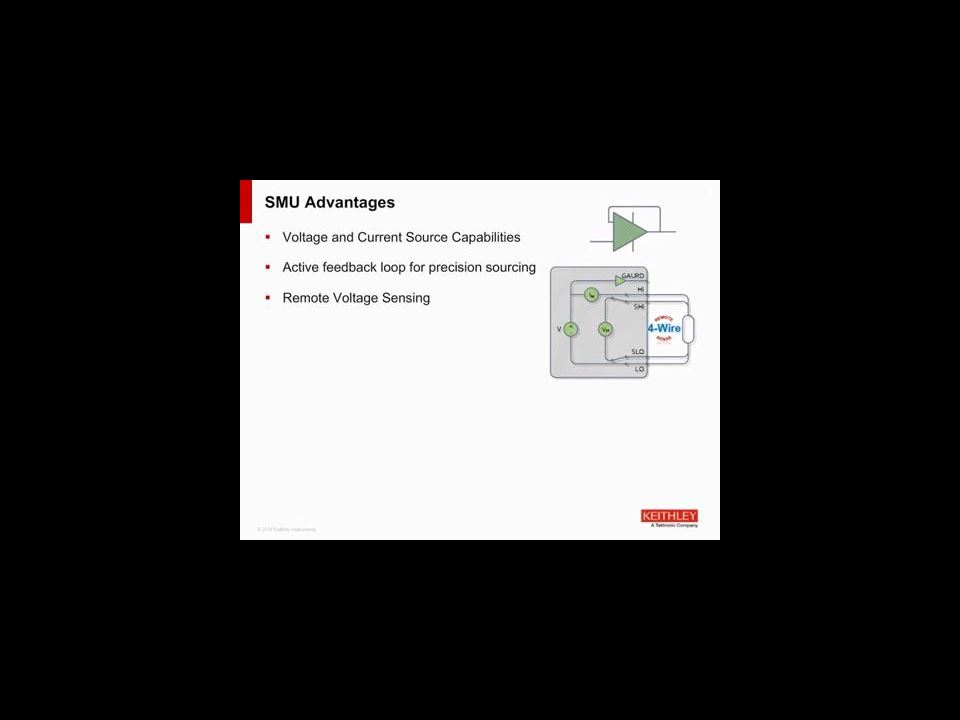 Simplifying Pulse Measurements