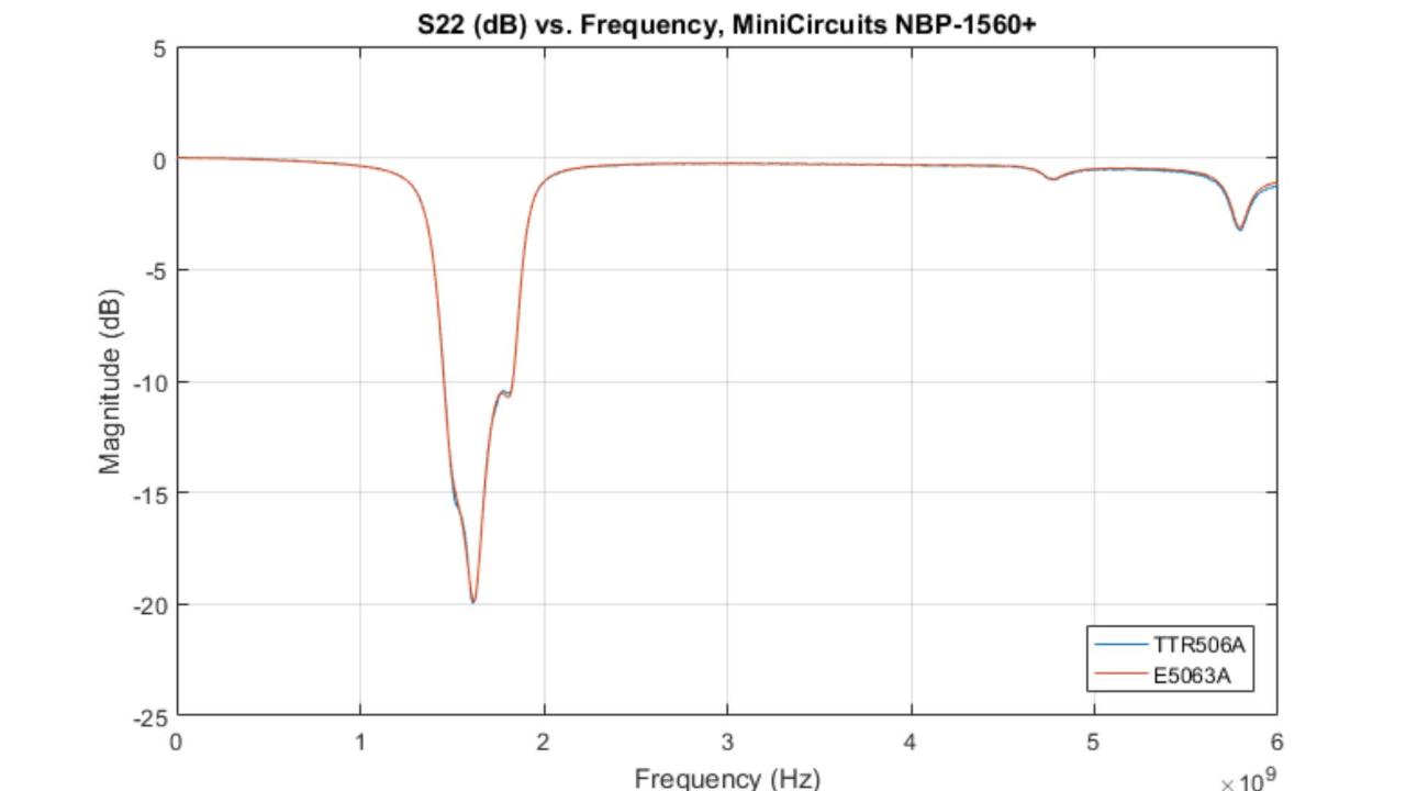Teks Vector Network Analyzer How Does It Compare