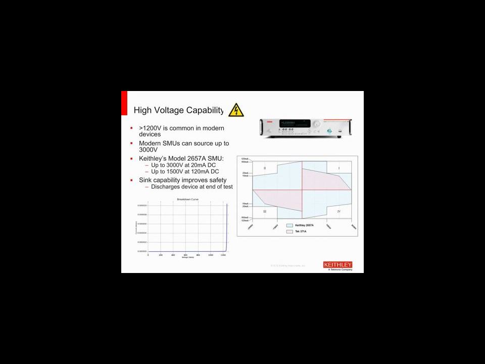 Testing Modern Power Semiconductor Devices Requires a Modern Curve Tracer