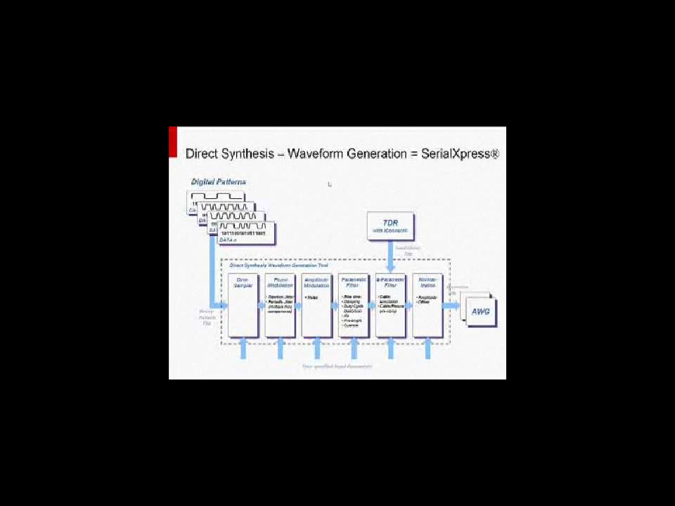 Understanding the Basics of Using SerialXpress to build High Speed Serial waveforms for an Arbitrary