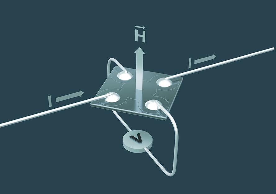 Use Hall Effect Measurements for the Characterization of New and Existing Materials