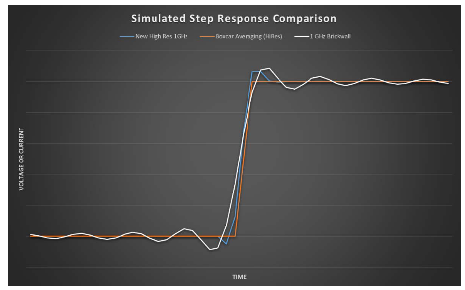 2001 SPECIFIED CALIBRATION INTERVALS