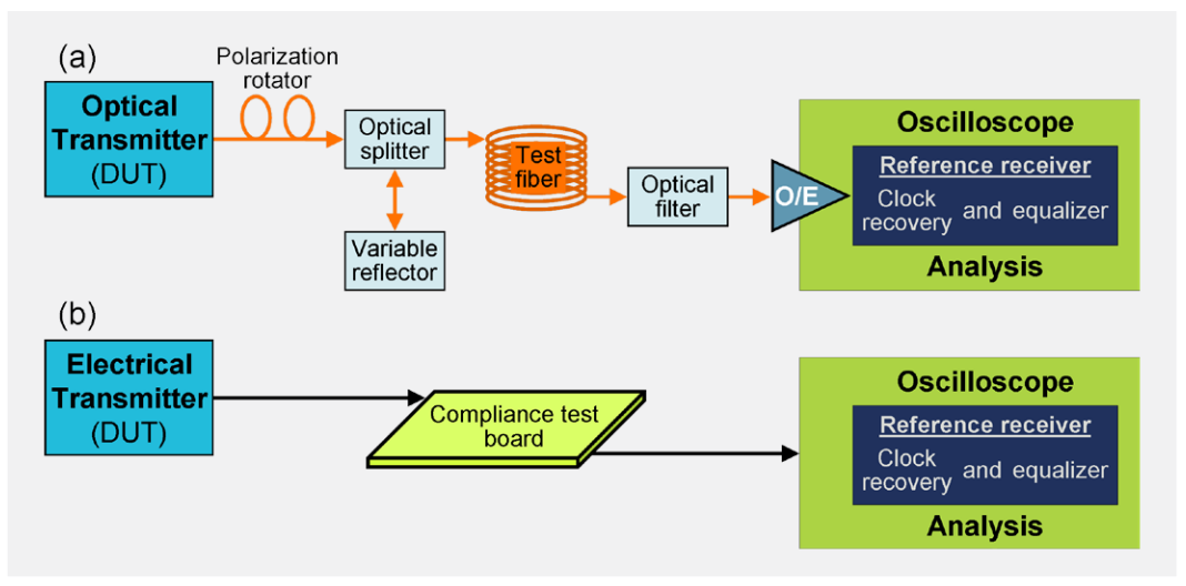 2001 SPECIFIED CALIBRATION INTERVALS
