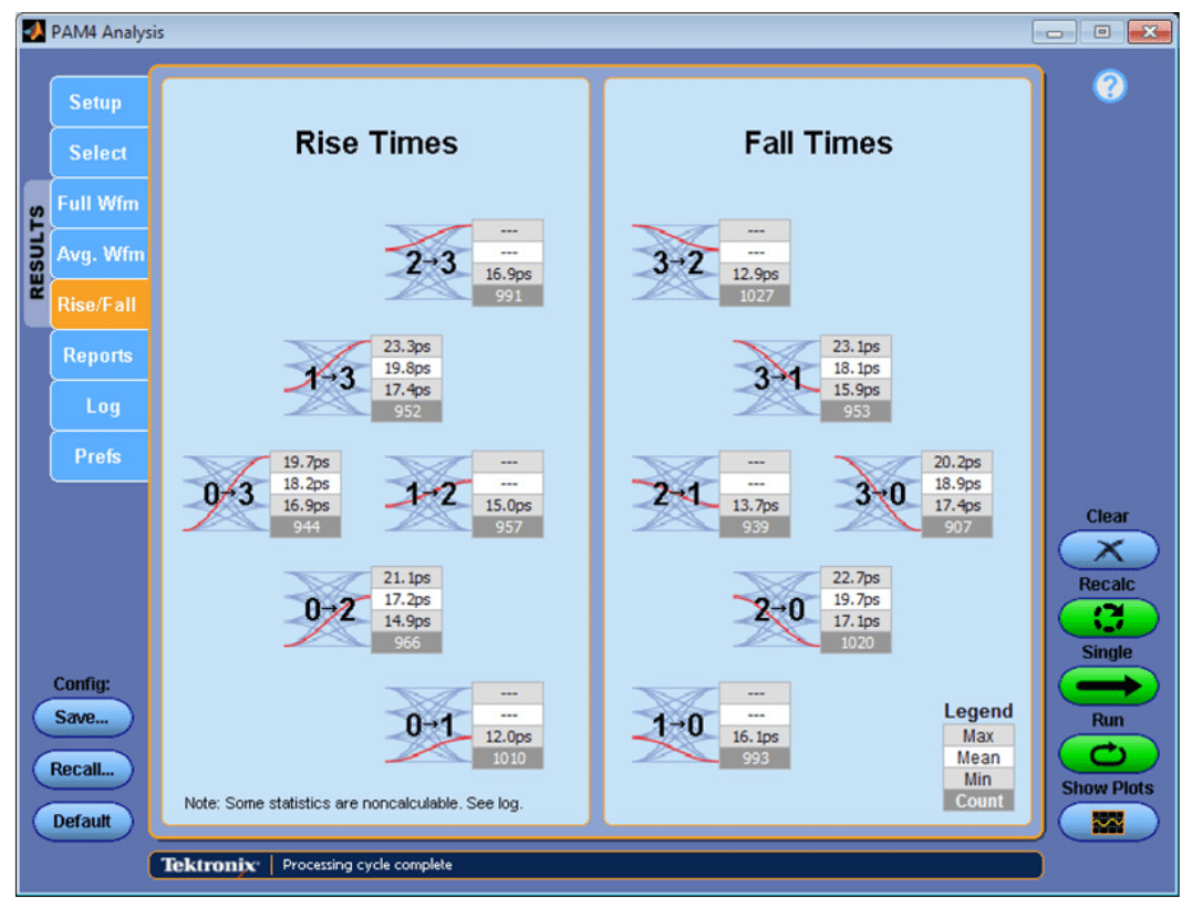 2001 SPECIFIED CALIBRATION INTERVALS