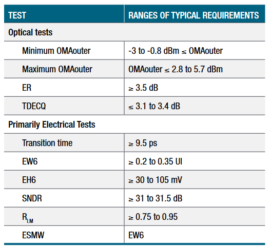 2001 SPECIFIED CALIBRATION INTERVALS