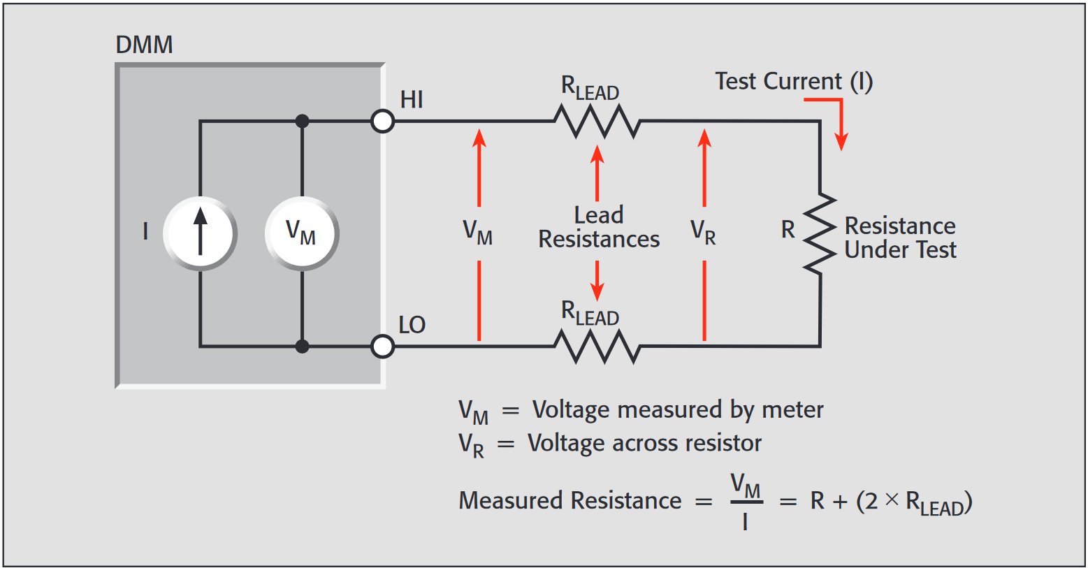 A schematic diagram shows the setup for a typical two-wire resistance measurement