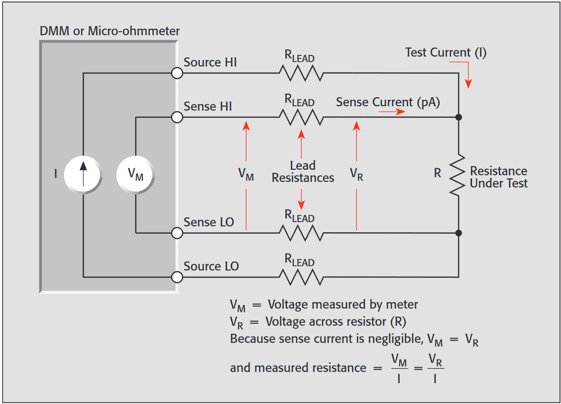 A typical four-wire resistance measurement setup helps eliminate much of the noise and uncertainty in temperature measurements