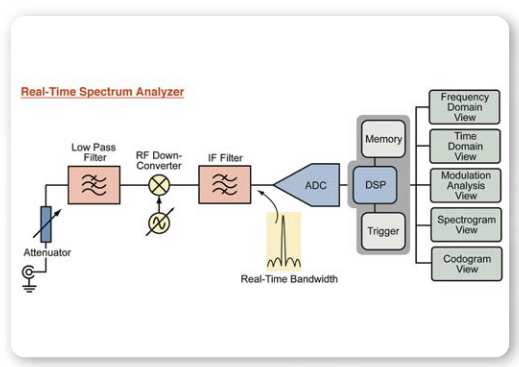 2001 SPECIFIED CALIBRATION INTERVALS