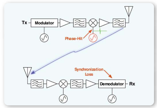 2001 SPECIFIED CALIBRATION INTERVALS