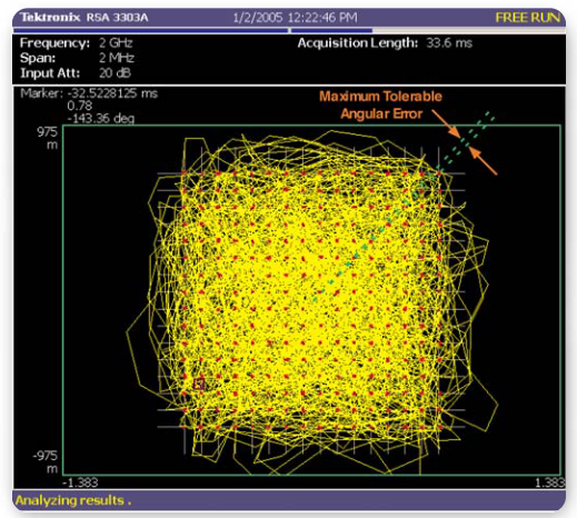 2001 SPECIFIED CALIBRATION INTERVALS