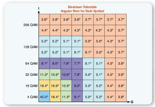 2001 SPECIFIED CALIBRATION INTERVALS