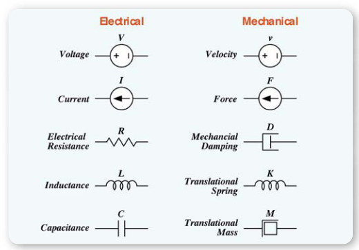 2001 SPECIFIED CALIBRATION INTERVALS