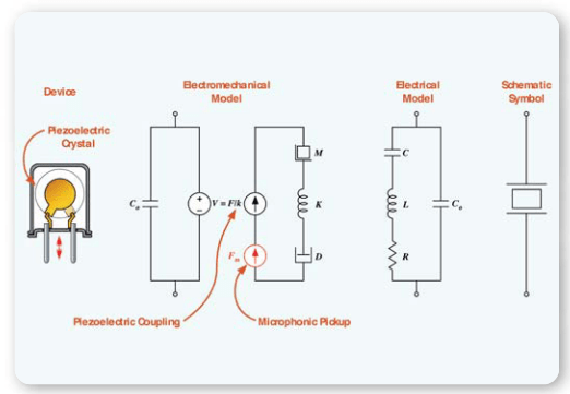 2001 SPECIFIED CALIBRATION INTERVALS
