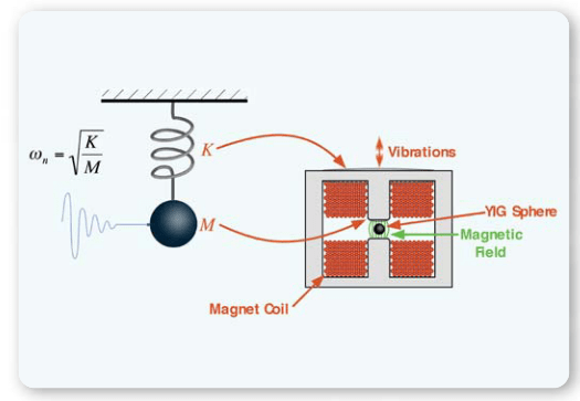 2001 SPECIFIED CALIBRATION INTERVALS