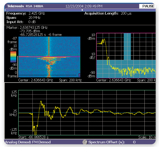 2001 SPECIFIED CALIBRATION INTERVALS