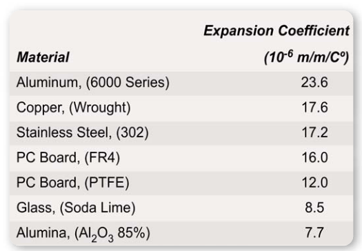 2001 SPECIFIED CALIBRATION INTERVALS