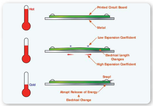 2001 SPECIFIED CALIBRATION INTERVALS