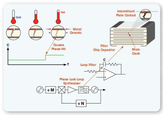 2001 SPECIFIED CALIBRATION INTERVALS