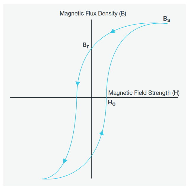 2001 SPECIFIED CALIBRATION INTERVALS
