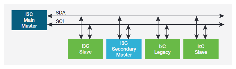 2001 SPECIFIED CALIBRATION INTERVALS