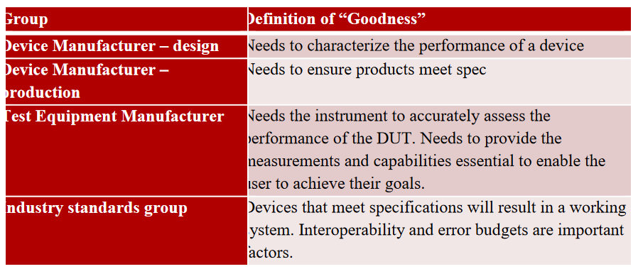 2001 SPECIFIED CALIBRATION INTERVALS