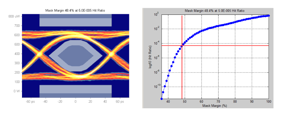 2001 SPECIFIED CALIBRATION INTERVALS
