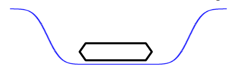 2001 SPECIFIED CALIBRATION INTERVALS