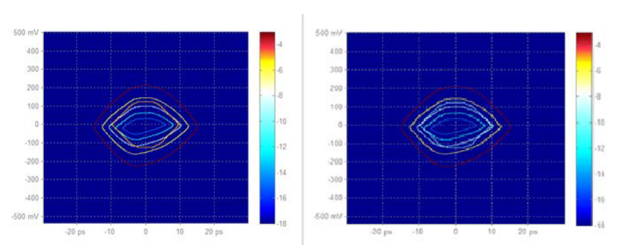 2001 SPECIFIED CALIBRATION INTERVALS