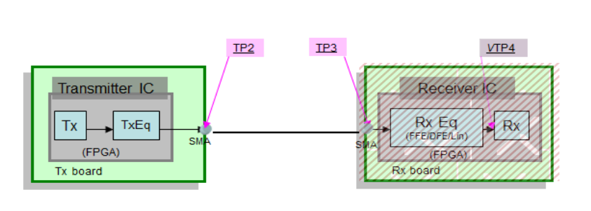 2001 SPECIFIED CALIBRATION INTERVALS