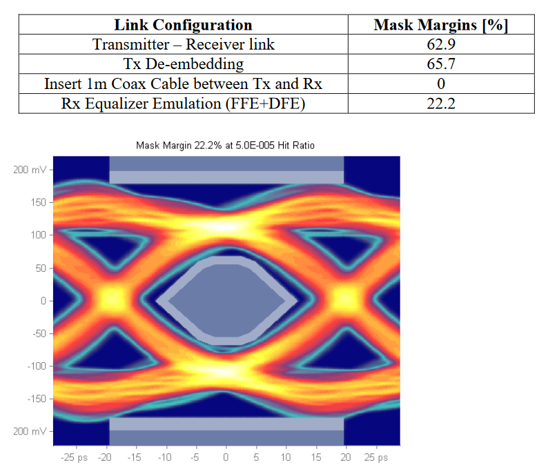 2001 SPECIFIED CALIBRATION INTERVALS