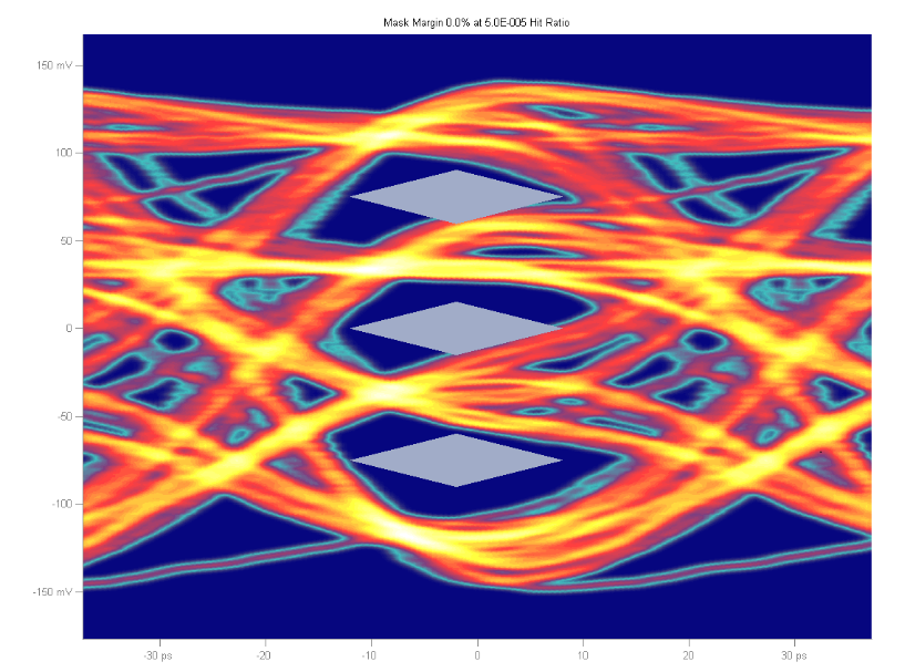 2001 SPECIFIED CALIBRATION INTERVALS